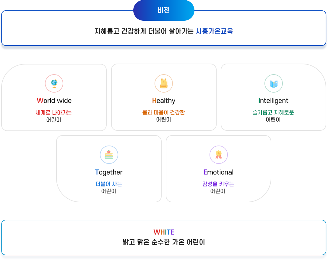 교육목표 이미지